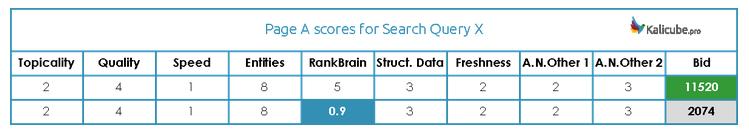 谷歌搜索排名靠前的技巧,谷歌搜索引擎排名优化教程