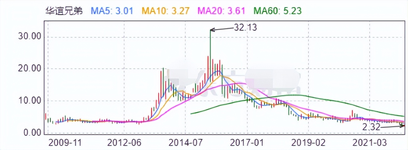 如何购买好未来股票,中国未来最具投资潜力的10只股票