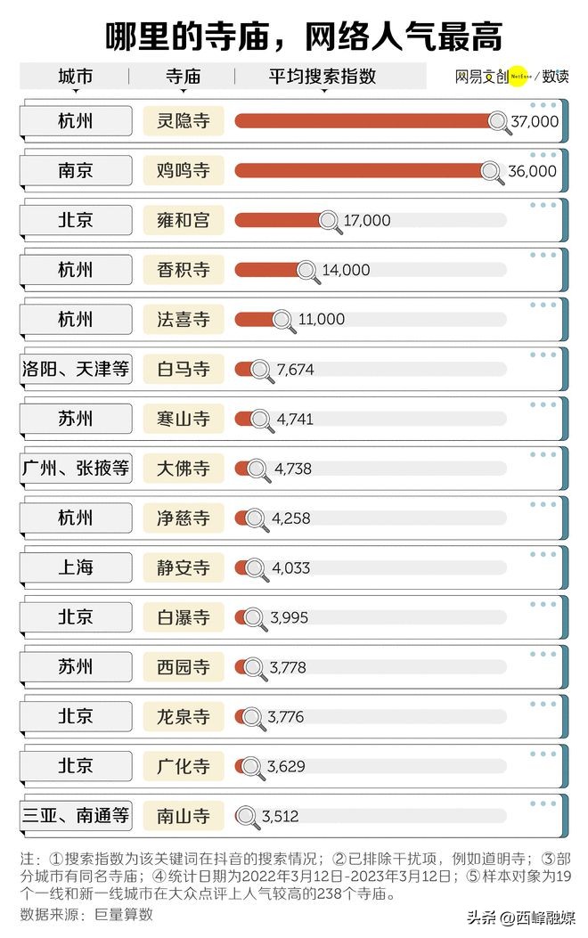 年轻人挤爆寺庙搞笑,年轻人挤爆寺庙看花