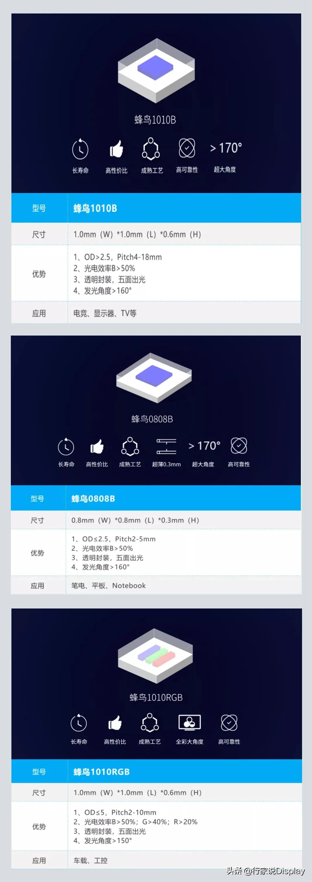 6000KK量产能力!晶台方案助Mini背光民用显示消费市场应用提速