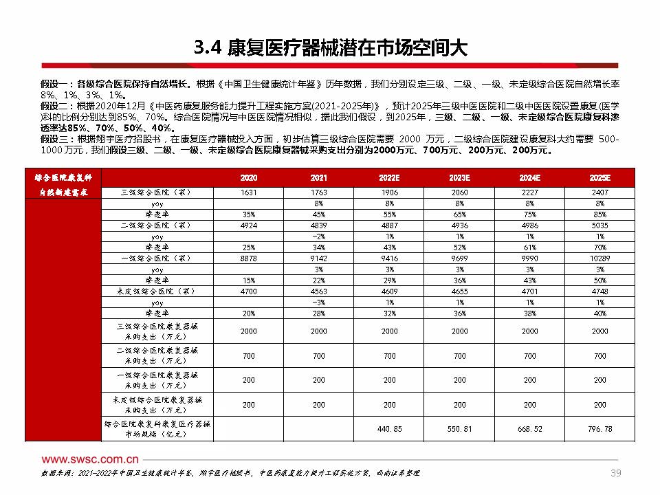 2023年中国康复医疗行业分析,康复行业政策分析