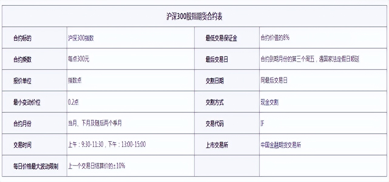 什么是期货知乎,什么是期货啊