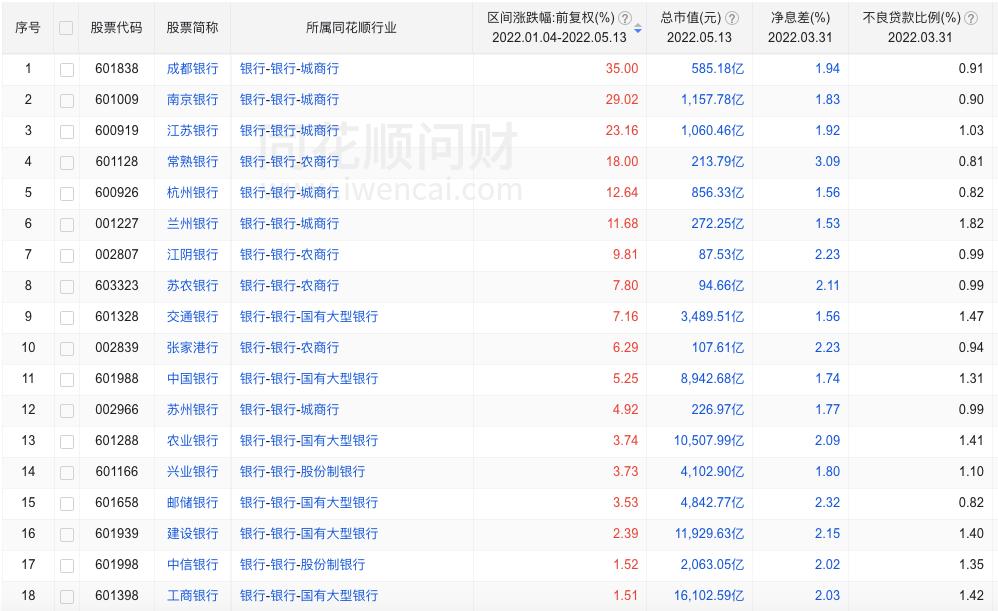 银行股投资分析,银行板块值得投资吗