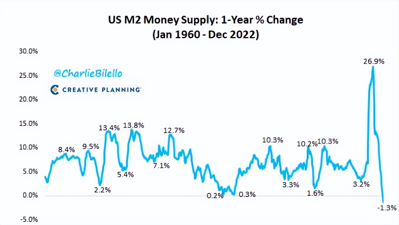 2018年后美联储历次缩表,2019年美联储缩表规模