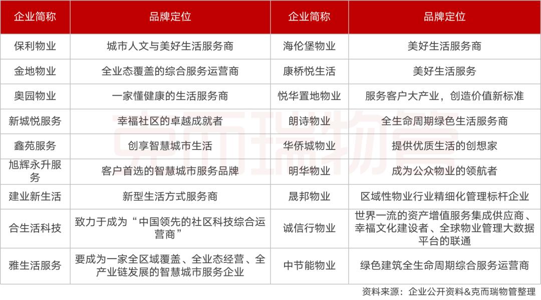 简单明了物业品质服务提升方案,物业品质督导评价标准