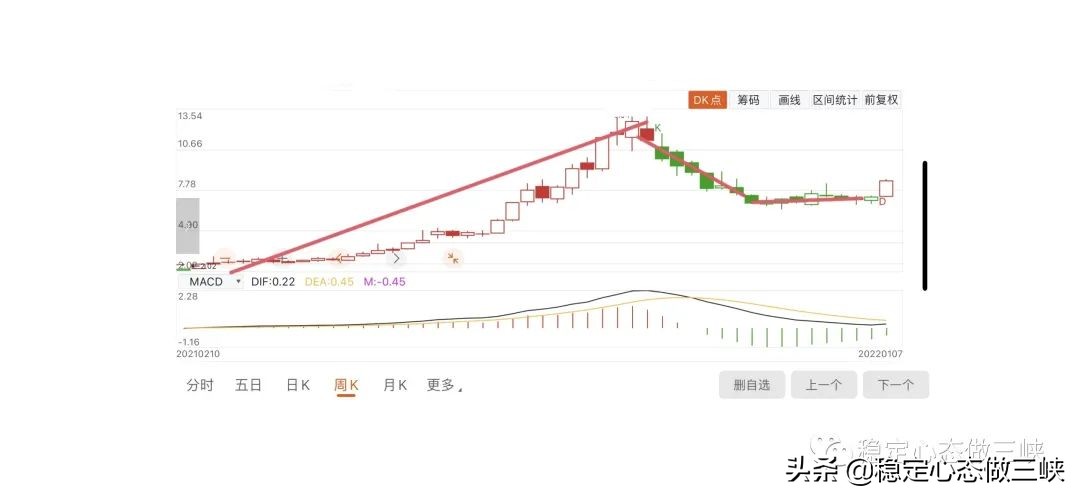 ai个股解析,个股的技术分析案例论文