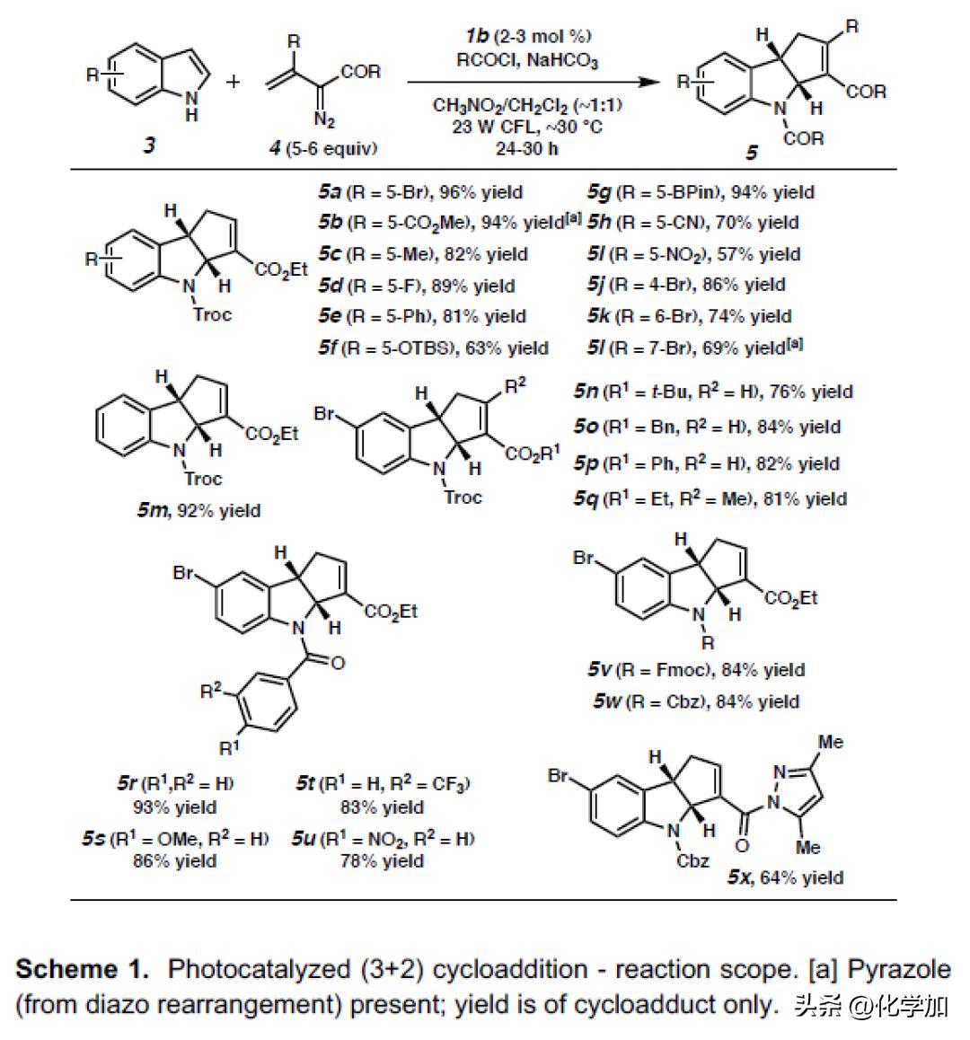 Cr,III光催化剂催化吲哚与烯基重氮化物的（3+2）环加成反应
