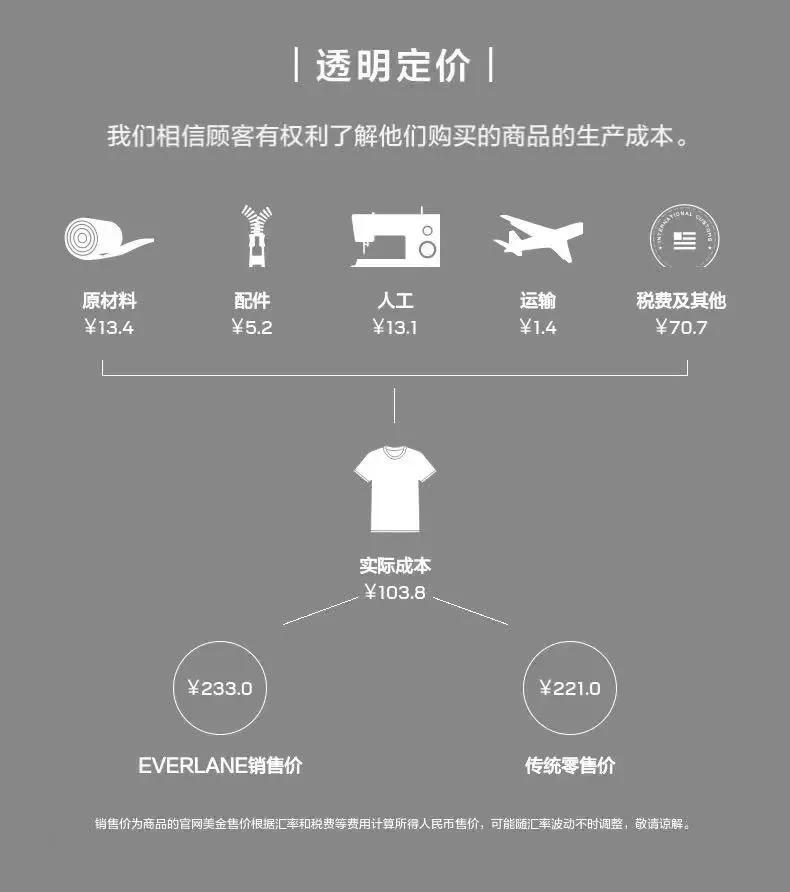 快时尚太卷了，慢时尚就是个好生意吗？