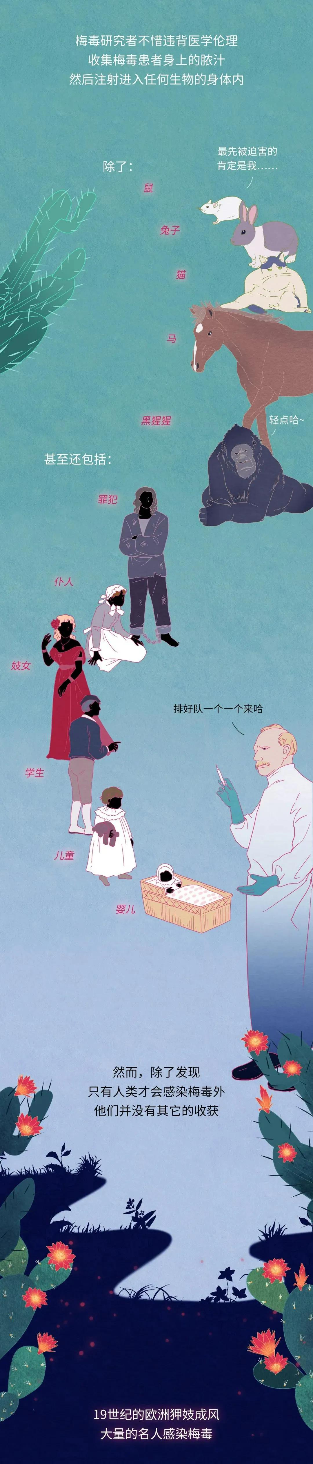 我国为什么不能根治梅毒,古代中国人如何治疗梅毒