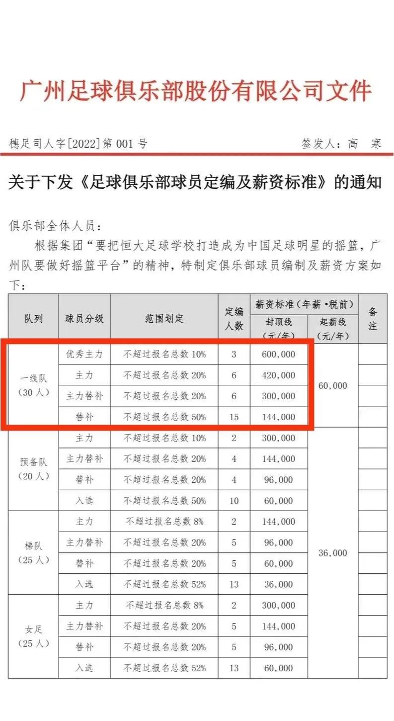 恒大创新经营模式,恒大球员年薪工资表