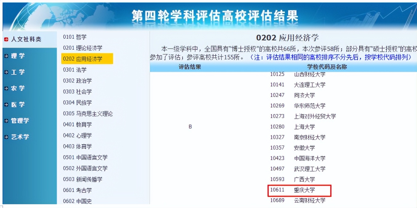 金融专硕考研：重庆大学和中南财经政法大学哪个更好考？如何选择