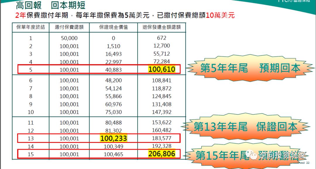 富通匠心传承225领取演示图,富通匠心传承保费豁免