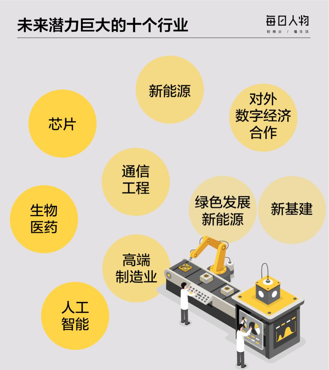 有前途的专业排名,最有前途的专业是什么呢