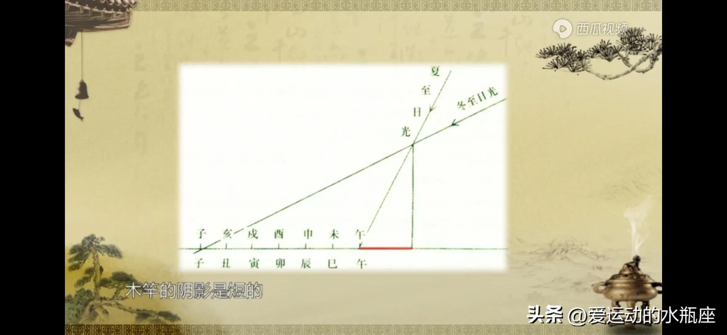 伏羲创卦，是将观察所得的自然现象符号化并进行推广