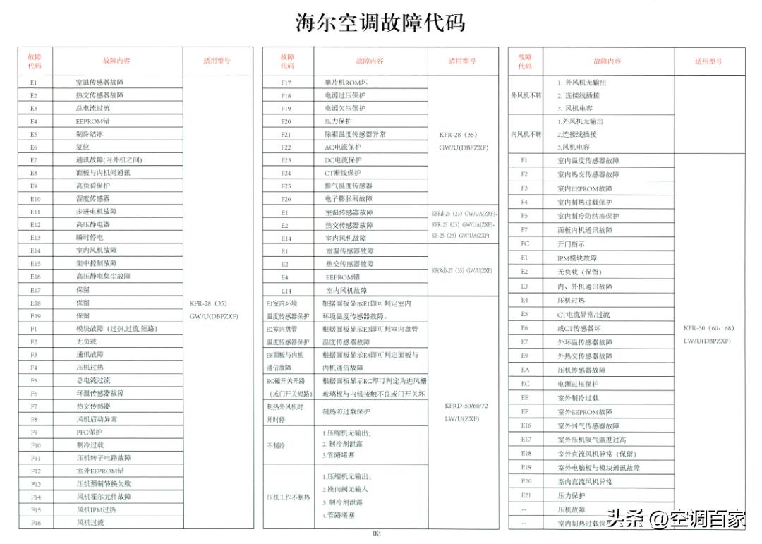 变频空调电路板维修视频技术资料,变频空调ipm电路图详解