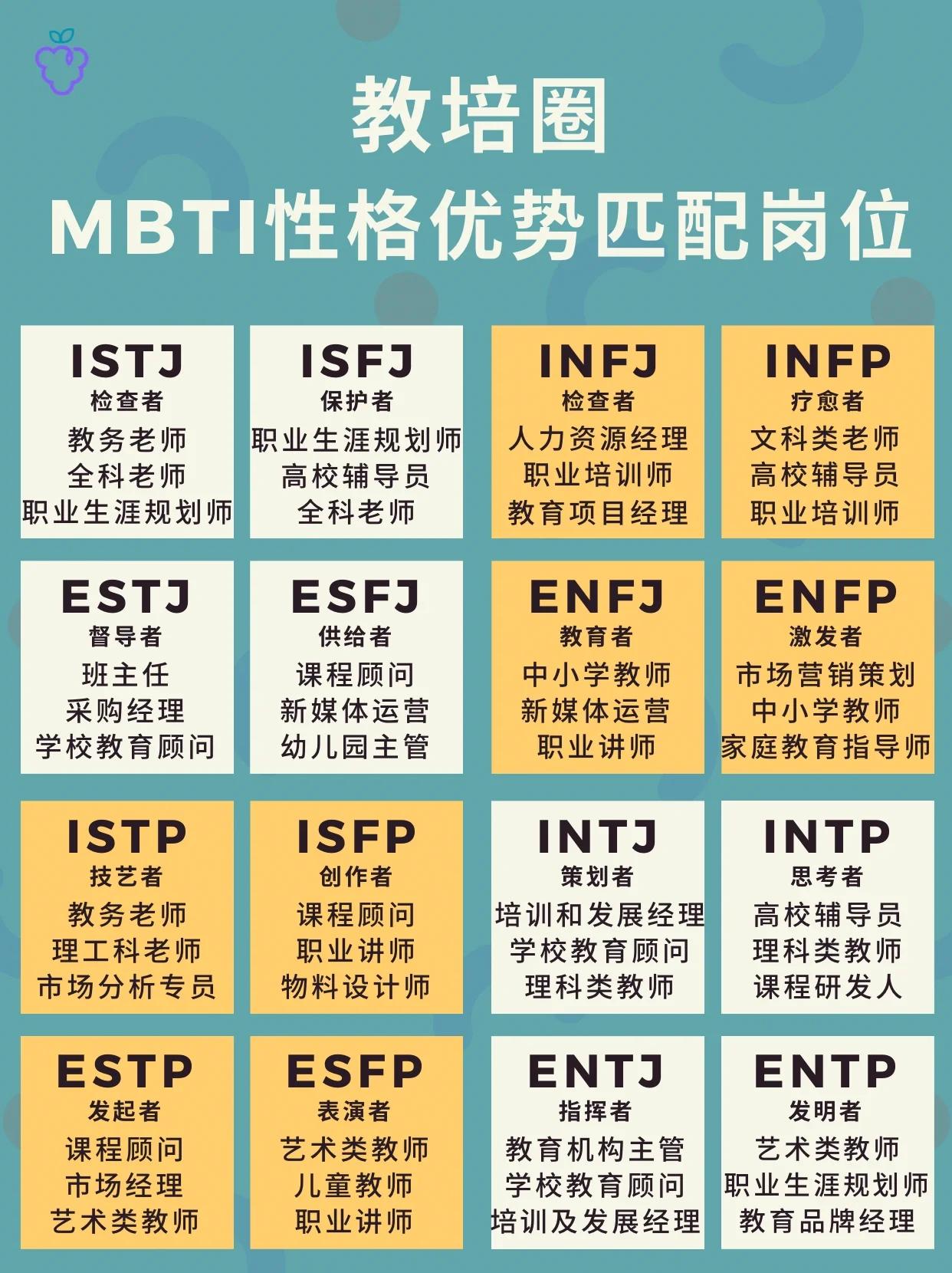 全文最全的MBTI测试解说，如何运用于网文小说的人物塑造【人设】