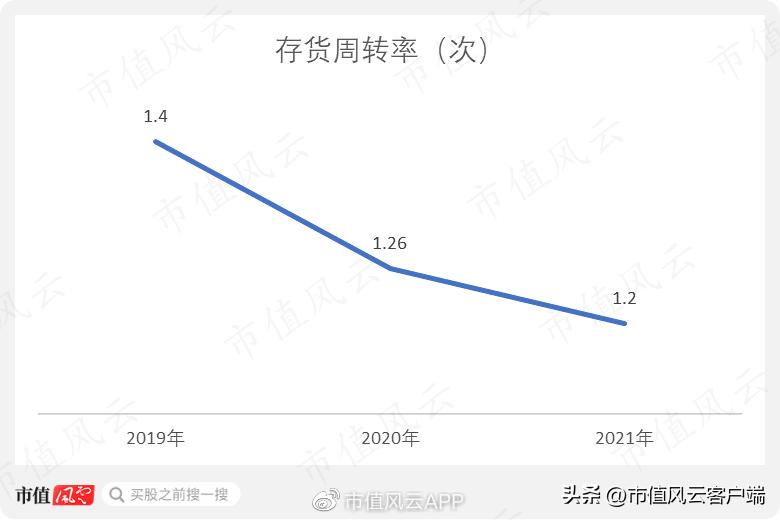 不生产不销售的产品,不生产只贴牌