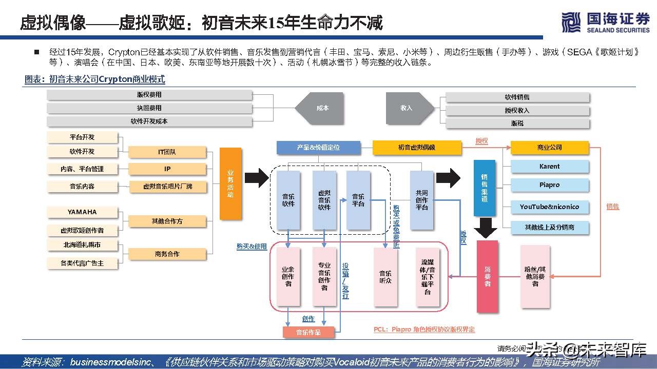 元宇宙虚拟人典型案例和发展路径,元宇宙数字虚拟人的好处