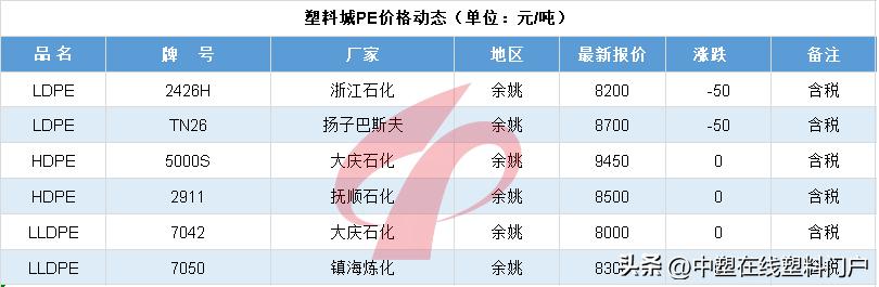 塑料最新暴跌的原因,未来5年塑料行情分析