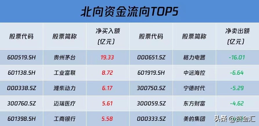 晚间消息面个股公告利好利空汇总,5月7日晚间上市公司利好公告一览