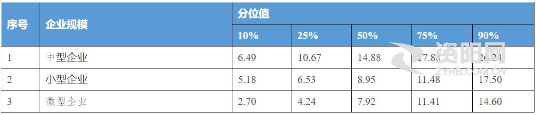资阳区工厂哪家工资高,资阳工资比较高的工作