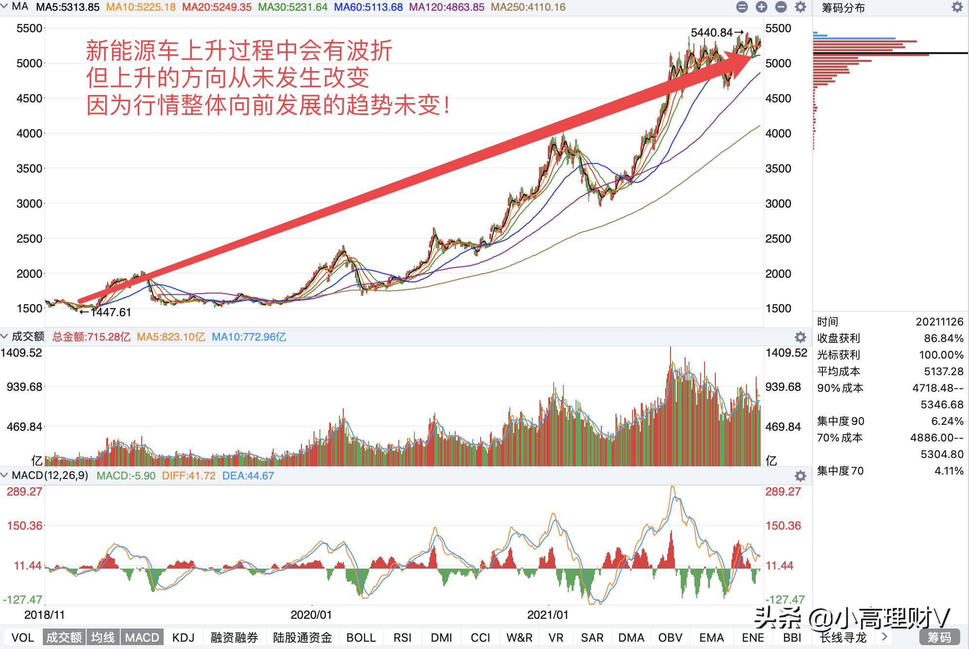 下周各类基金操作策略,基金操作策略大盘企稳反弹