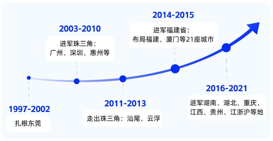 美宜佳“凶猛”扩店，一年半狂增门店近10000家