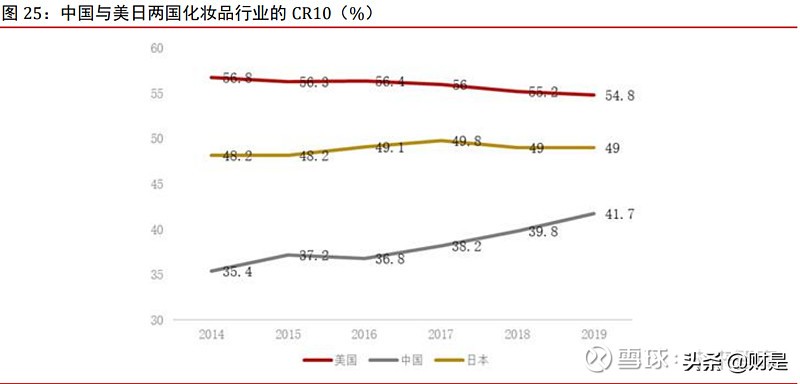 珀莱雅在化妆品行业中的地位,珀莱雅化妆品的竞争环境分析