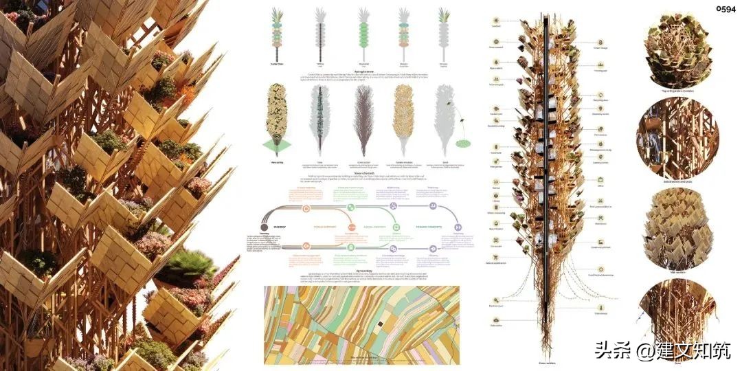 【荐筑】100张图，带你回顾2022年建筑圈