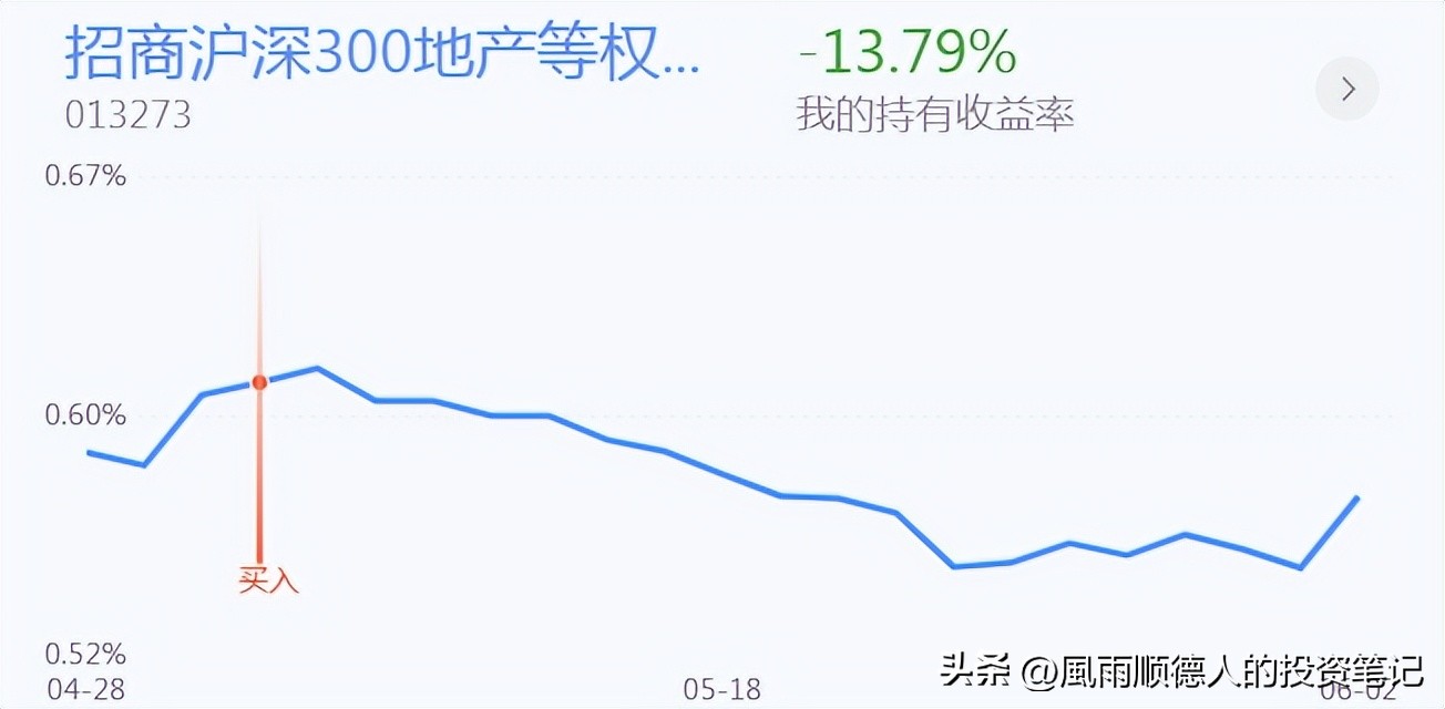 创业板回撤买入法,创业板股票操作技巧