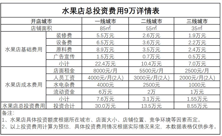 水果店加盟选果速达,果速达鲜果店铺怎么样