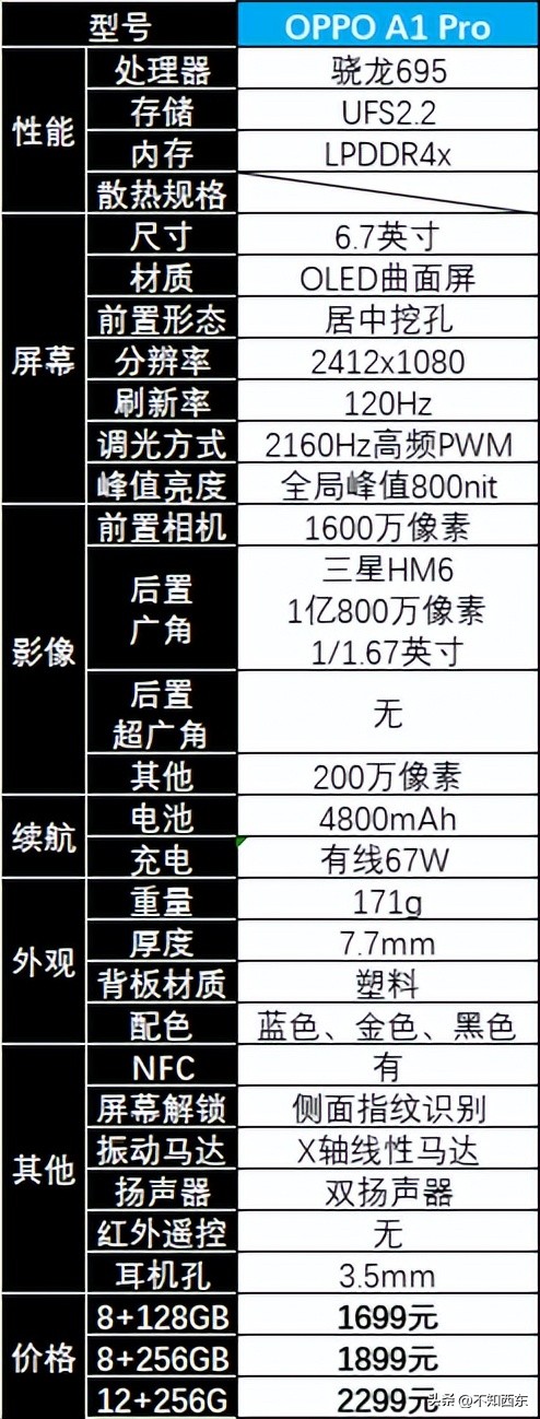 2020年4月2000以内性价比高的手机,2020年4月份2000元以下手机推荐