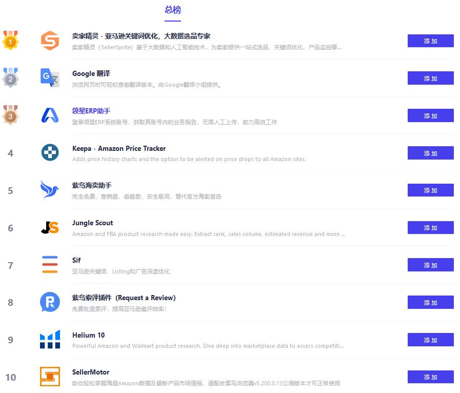 跨境电商运营插件,跨境电商midjourney插件