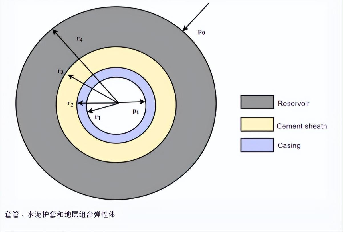 页岩气富集的影响因素,页岩气压裂影响范围