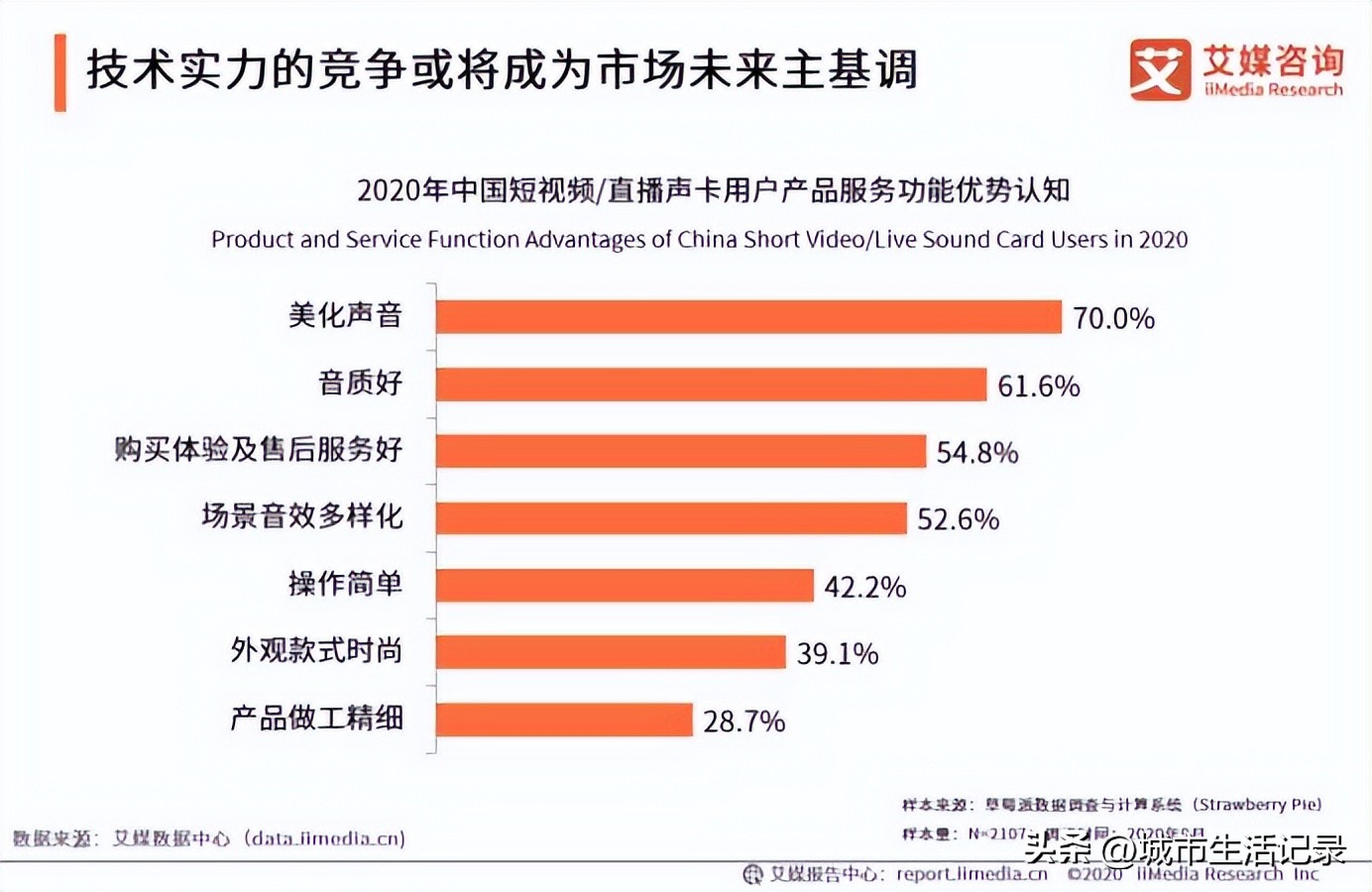 一块小小声卡，怎样成为顶流主播们的最爱？