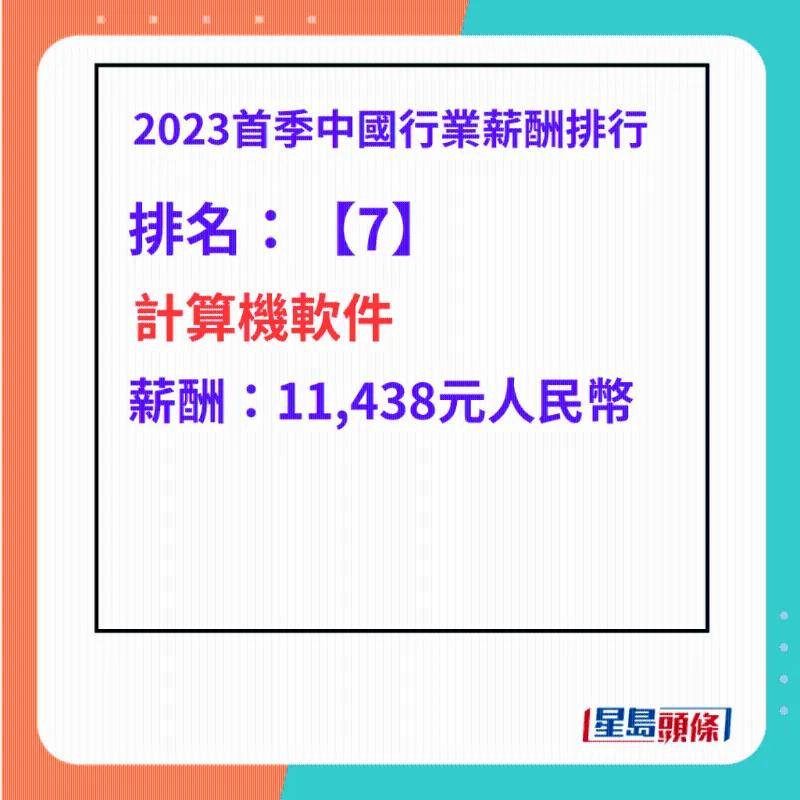 国内工资高的十大职业,中国10大高薪职业