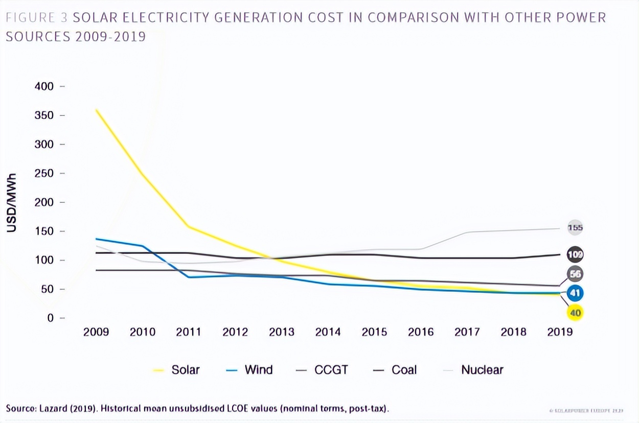 24年康波周期尾声,现在进入康波周期哪个阶段了