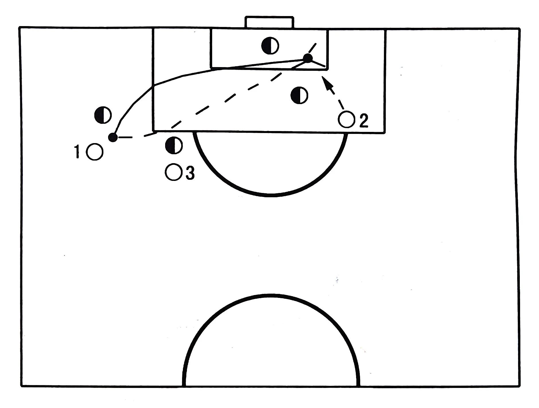 足球怎么培养传球意识,10岁孩子如何提高传球意识