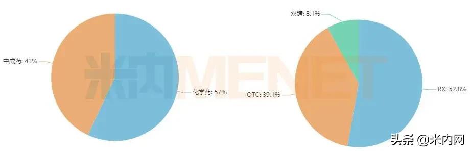 140个OTC药卖过亿！4大超10亿中成药曝光，国药、葵花暴涨