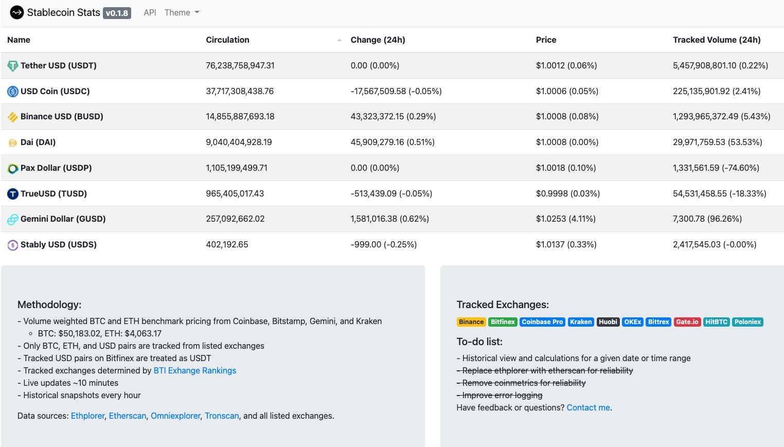 Web3.0如何改造天使投资？