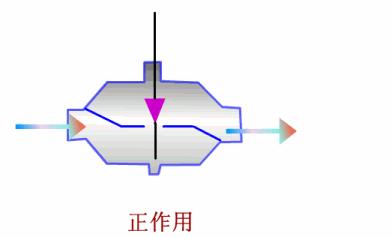 仪表阀门图例大全图片,化工常用仪表控制阀门