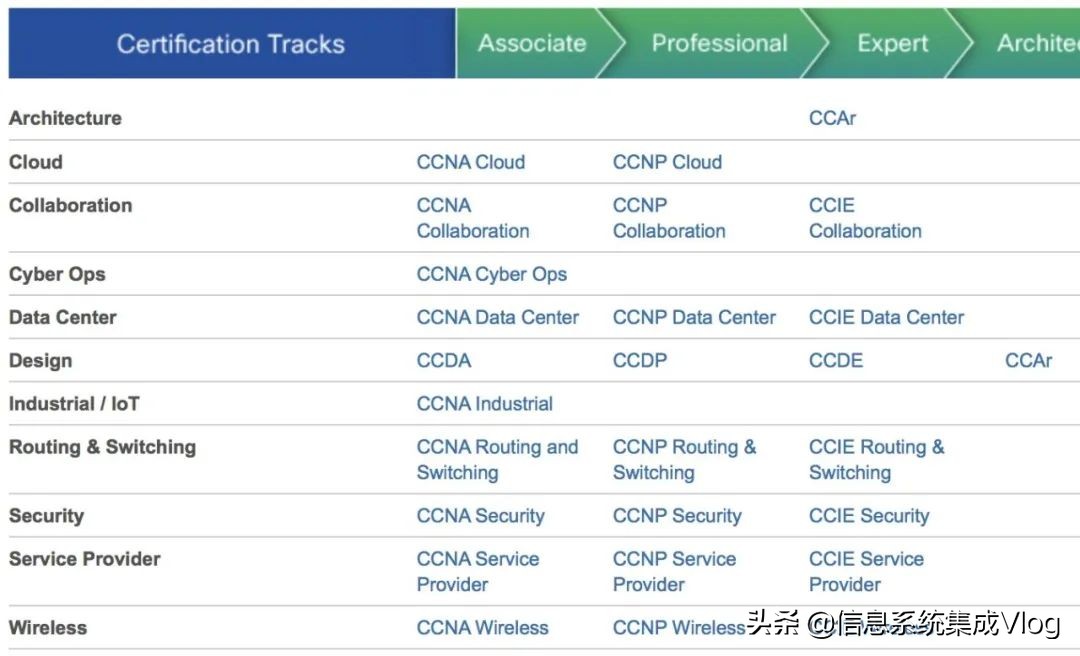 网络工程师后期怎么发展,网络工程师需要精通什么