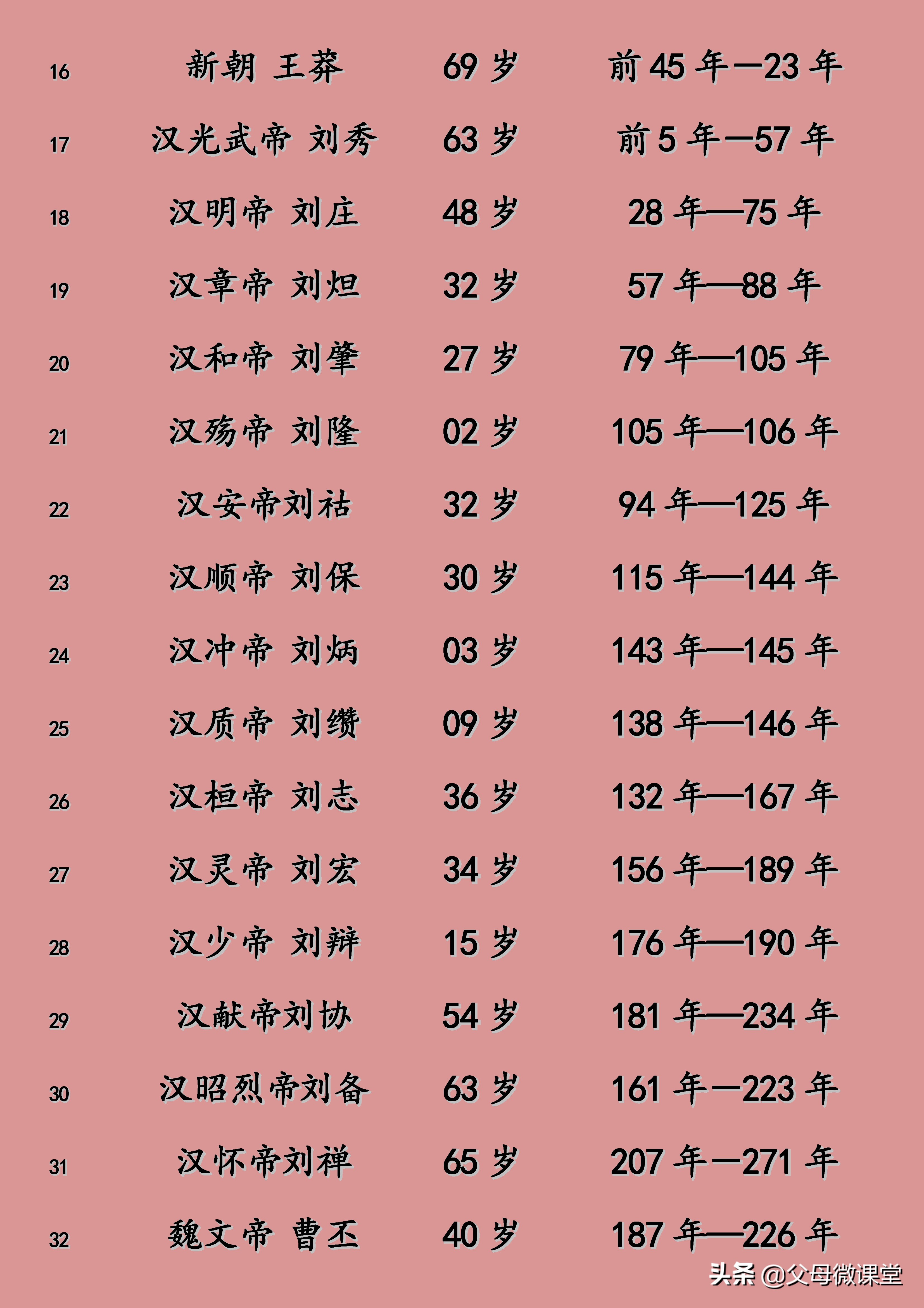 明朝皇帝寿命列表及照片,元朝皇帝寿命列表