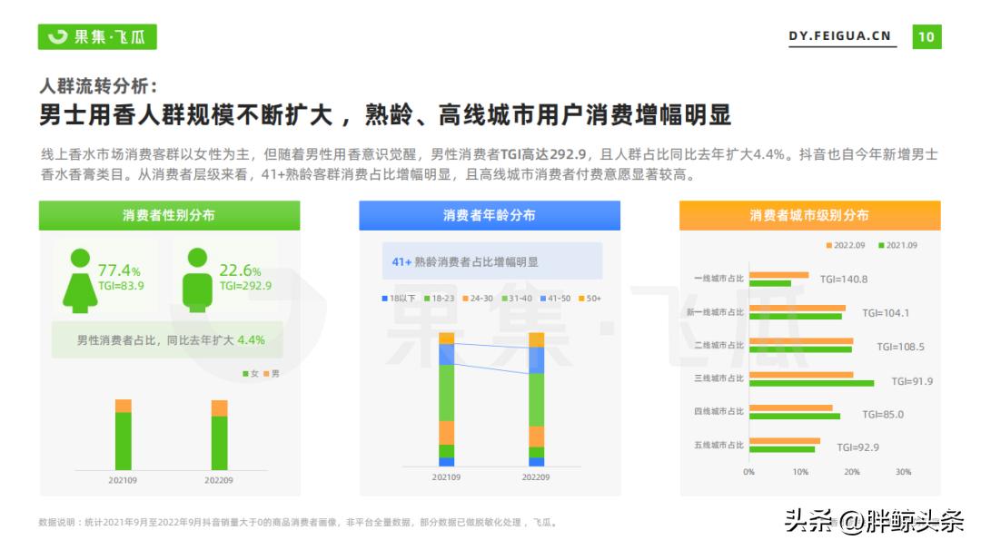 从“他不配”到“他值得”，男性消费赛道2023年有哪些潜在机会？