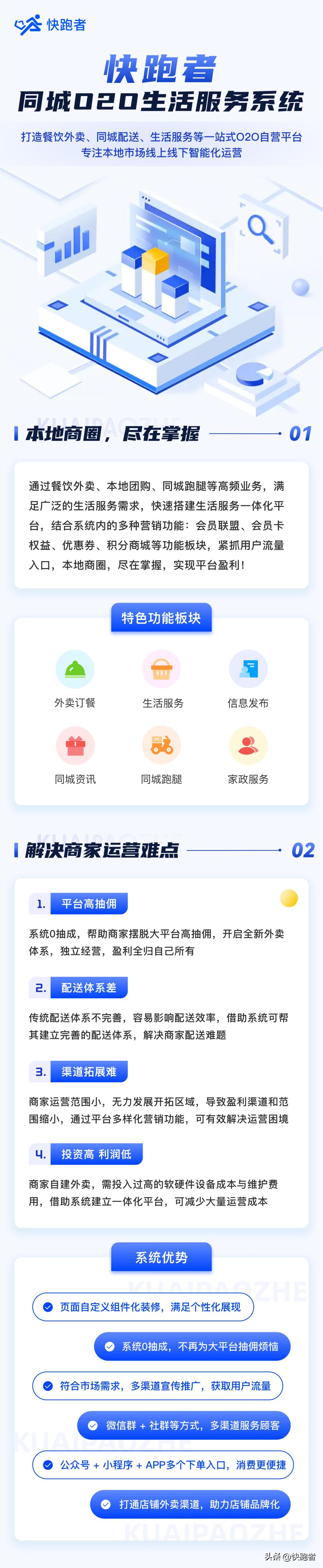 抖音团购和抖音外卖有什么区别呢,商家如何开通抖音团购和抖音外卖