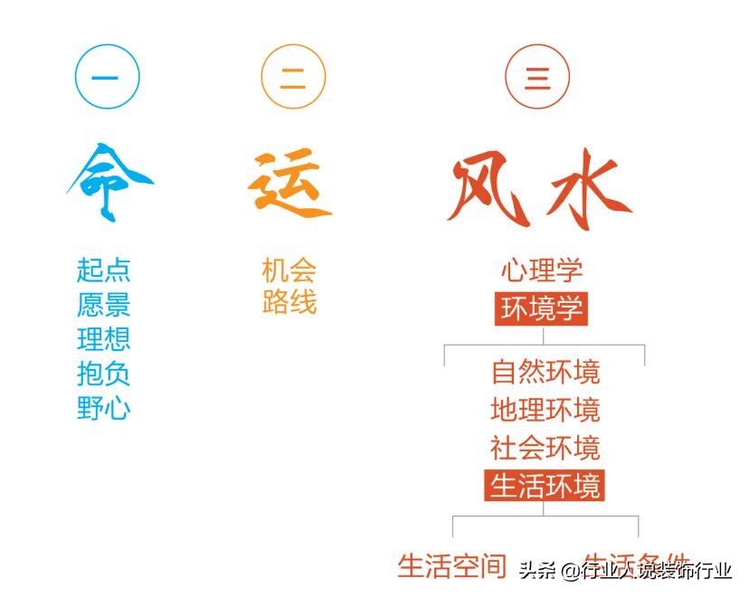 装修怎么砍价能拿到最低价,装修全包如何砍价技巧