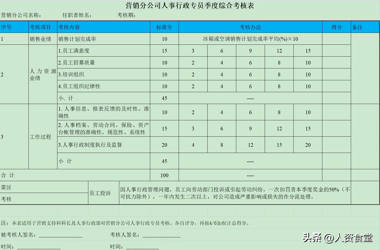 2023人事工作计划表格模板excel,行政人事资料表格大全