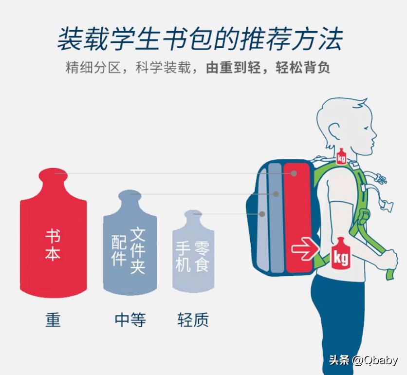 deuter背包儿童,澳洲小学生双肩包