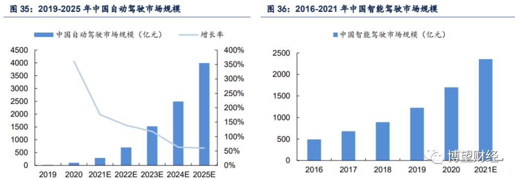 6年股价飙升16倍，隐藏在中科创达百倍估值里“秘密”