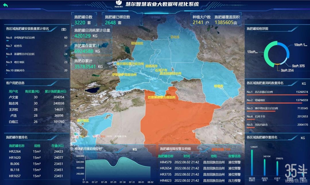 精准智慧农业解决方案,智慧农业整体技术解决方案